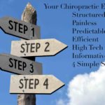 What to expect at your first chiropractic visit. Dr. Lou Jacobs, Portland, Maine.
